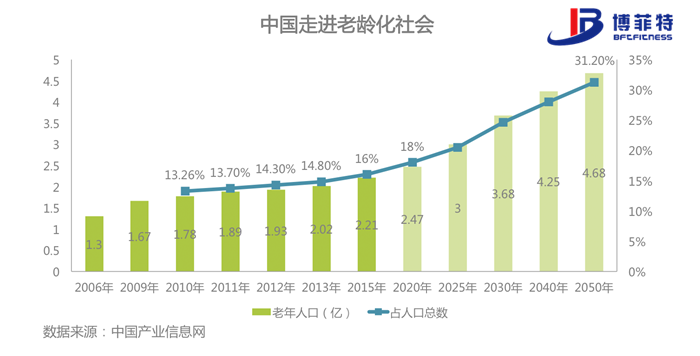 老年化社会-草莓直播在线观看免费播放高清健身器材
